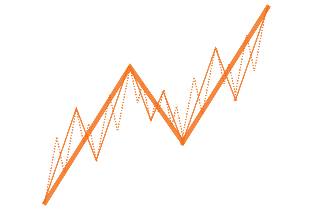 Fractal Trend Structure