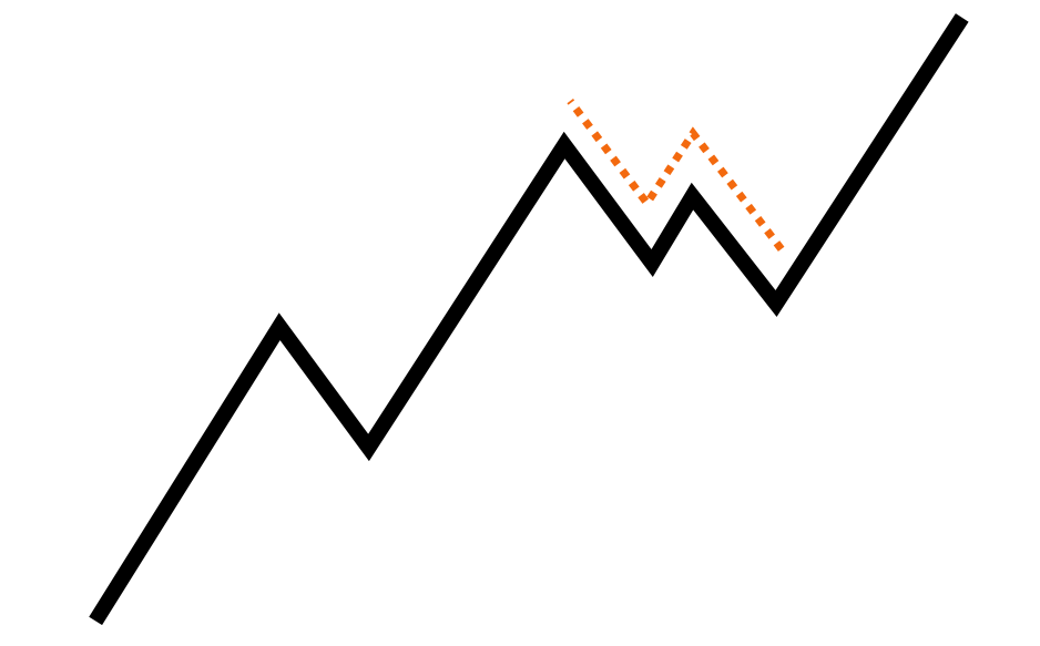 Complex Pullback